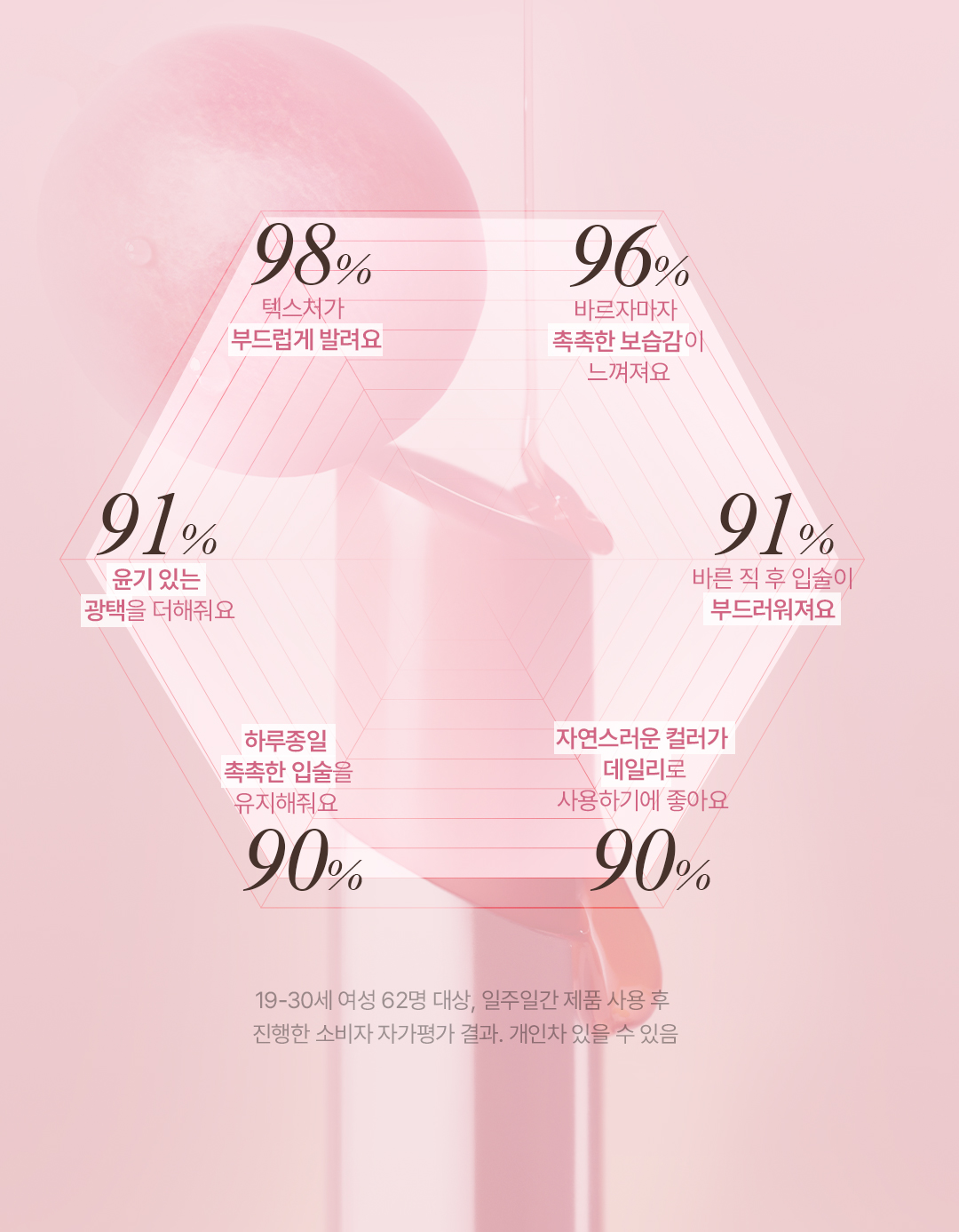 글레이지립글로우