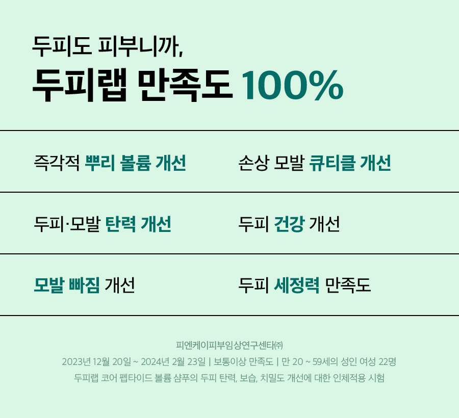 두피랩 코어 펩타이드 볼륨 샴푸 500g 상세페이지 05