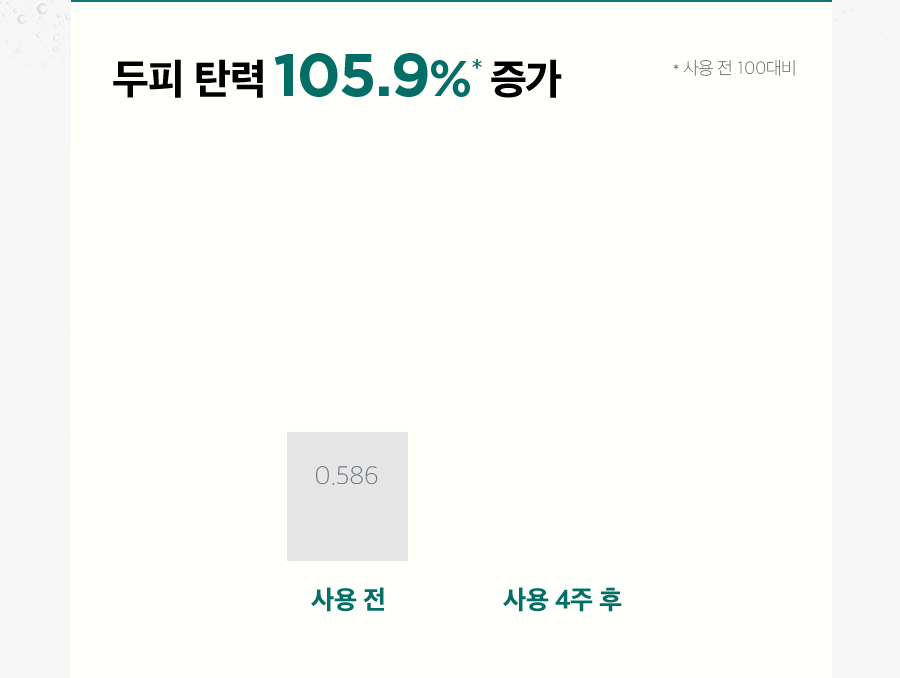 두피랩 코어 펩타이드 볼륨 샴푸 500g 상세페이지 07