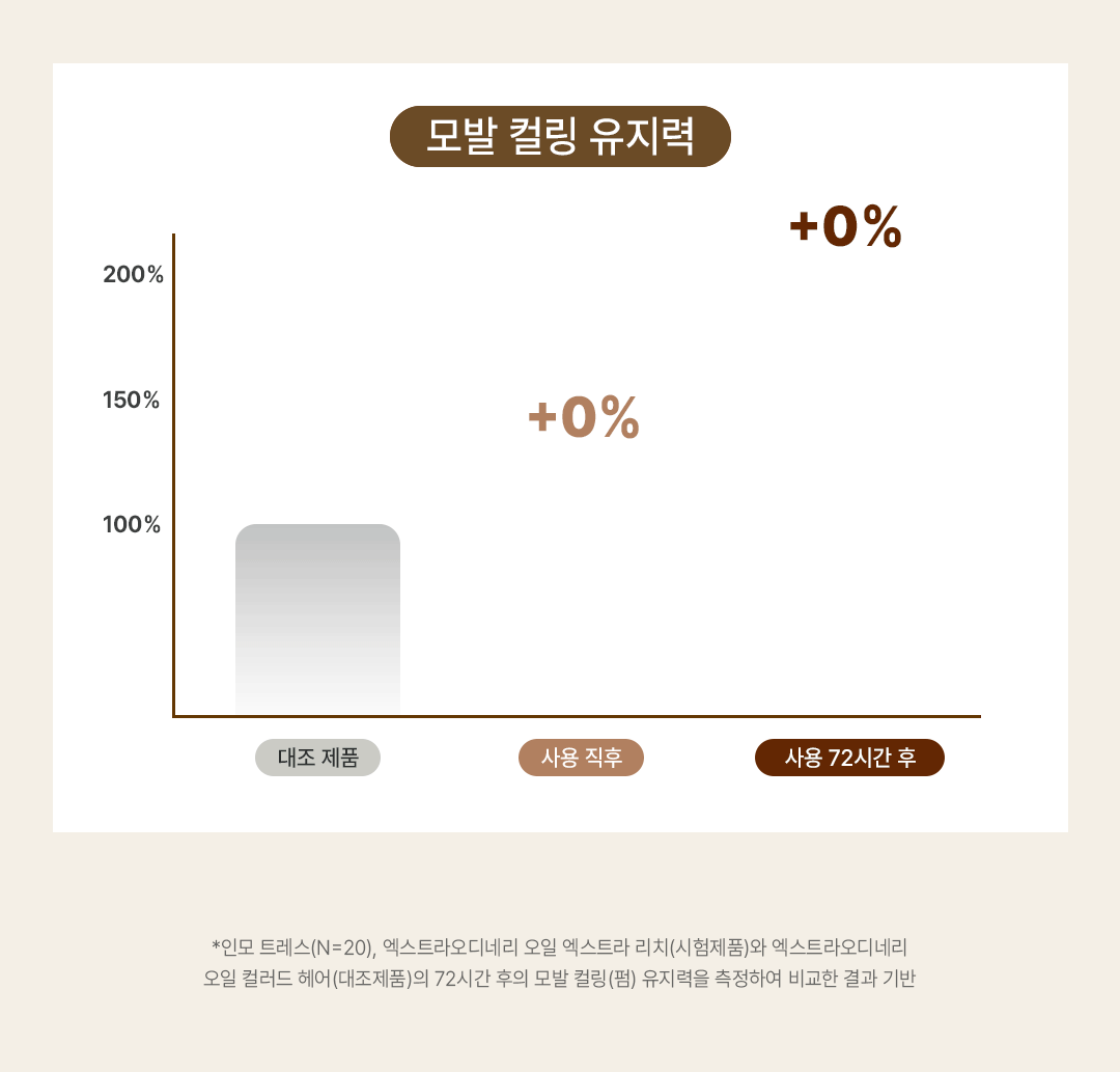 로레알파리 엑스트라 오디네리 오일 100ml 6종 상세페이지